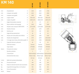 Valet de ferme Knikmops KM 140 TE - 4